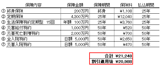 菅田様保険證券